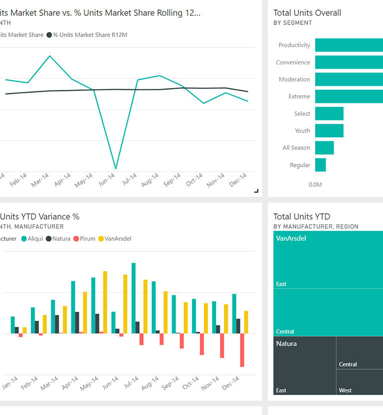 Propuesta de Power BI